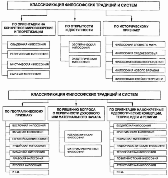 Философское понятие культуры. Культура и цивилизация - Философская концепция культуры