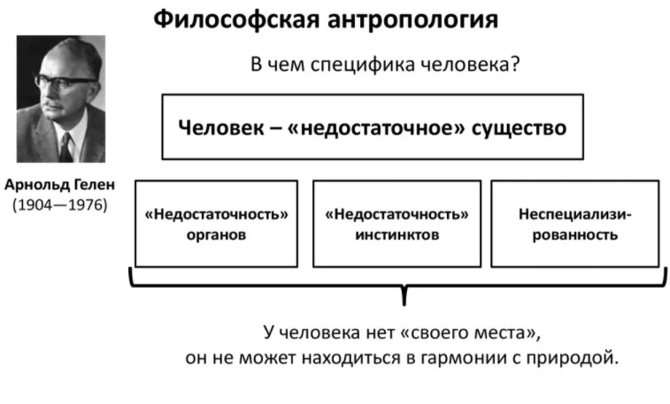 Философская антропология и социальная философия - На пути к определению философской антропологии