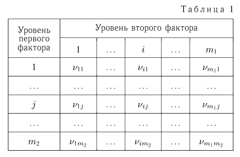 Проверка статистических гипотез