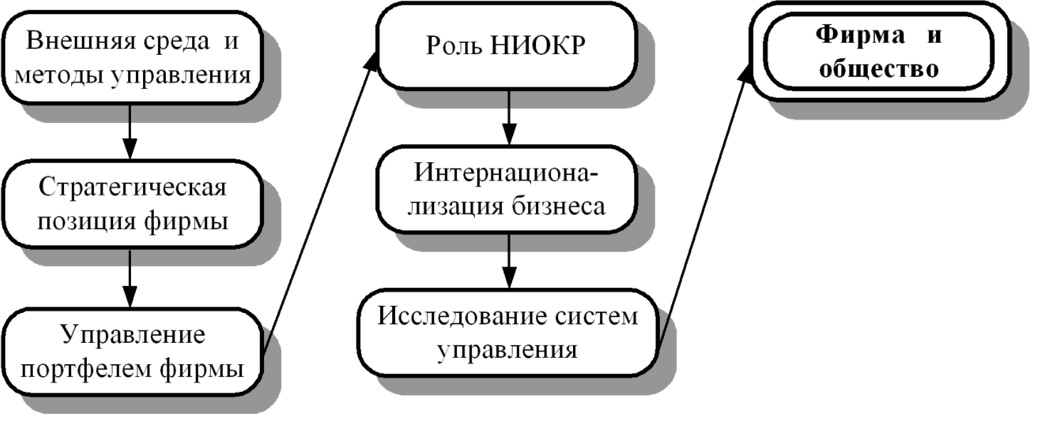 Джон Фримен, исследователь в области менеджмента организации - Формальная и неформальная коммуникация