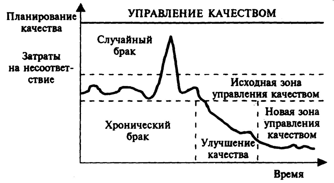 Джозеф Джуран, американский специалист в области менеджмента качества (1904 – 2008) - Отец принципа Парето