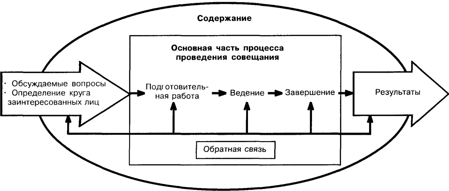 Деловое общение его виды и формы - Основные принципы делового общения