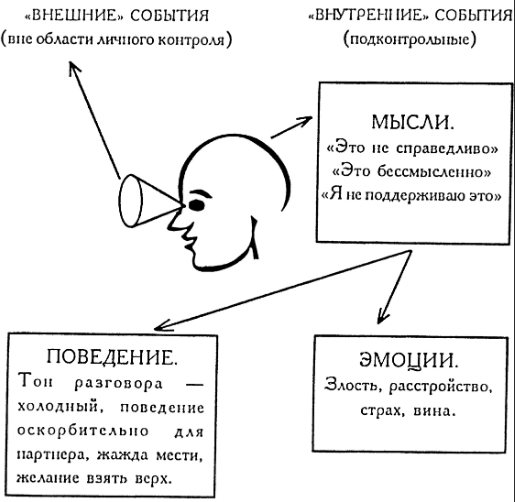 Активные эмоции - Мышление и его закономерности