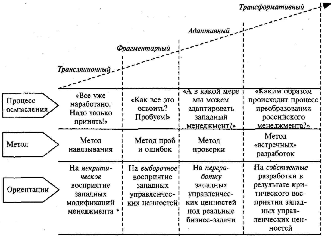 Европейская модель менеджмента - Основные модели системы бизнес-образования