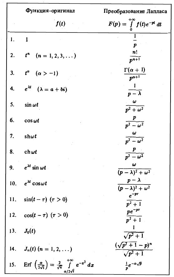 Преобразование Лапласа