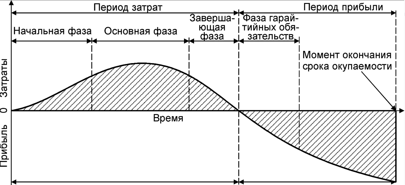 Жизненный цикл инноваций - Инновации как субъект предпринимательской деятельности