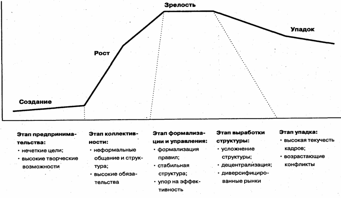 Жизненный цикл управления проектами - Оценка устойчивости проекта (идентификация рисков, уровень безубыточности проекта)