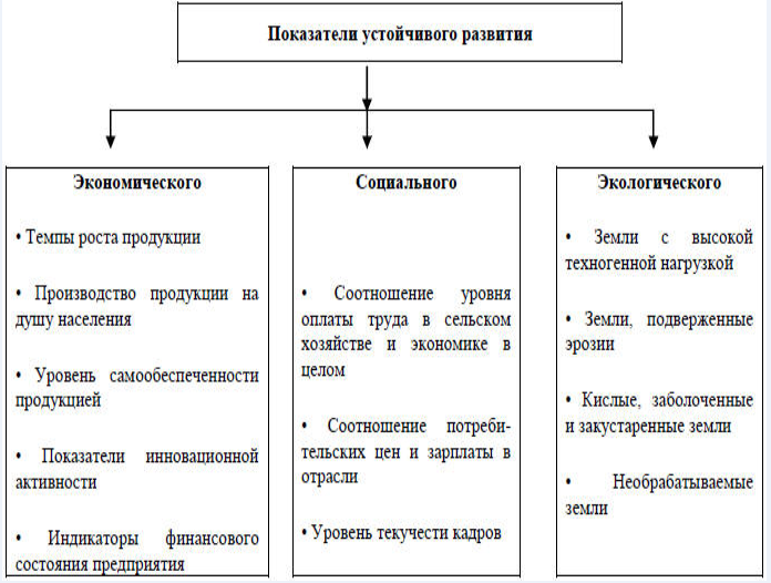 Новое качество жизни как итог техногенного развития и проблема пределов роста