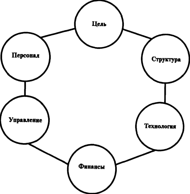 Забота руководителя о ключевом персонале компании как основа успешного менеджмента - Психологические методы набора и отбора