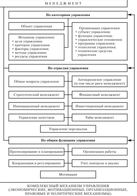 Функции инвестиционного менеджмента в сфере реального и финансового инвестирования - Система и методы инвестиционного анализа