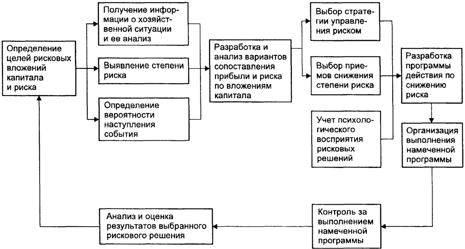 Зарубежная практика риск-менеджмента - Сущность и виды страхования банковских рисков