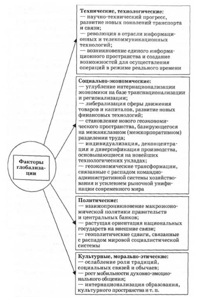 Культура в условиях глобализации - Преобразование мировой культуры
