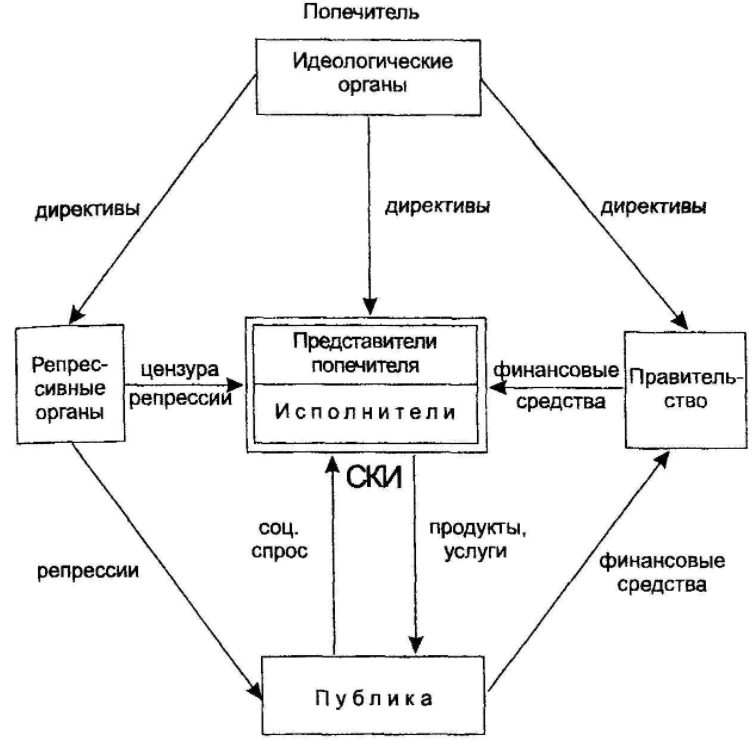 Зарубежный опыт и особенности управления в России - Американская модель менеджмента