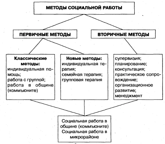 Активное социально-психологическое обучение - Понятие об активном социально-психологическом обучении