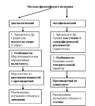 Гераклит – родоначальник современной диалектики - Проблемы познания