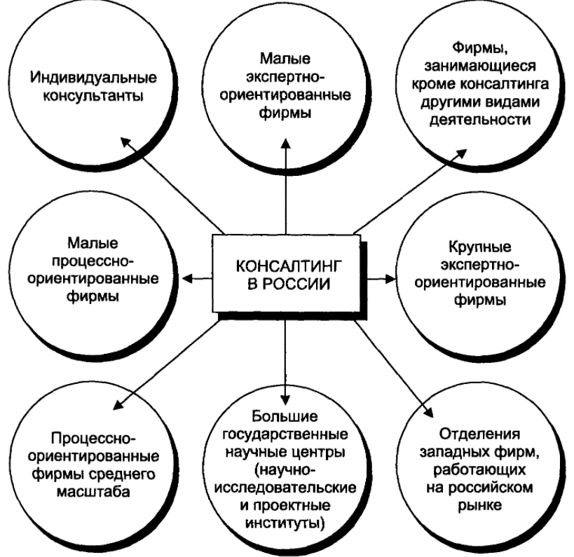 Задачи консалтинга - Определение консалтинговой деятельности