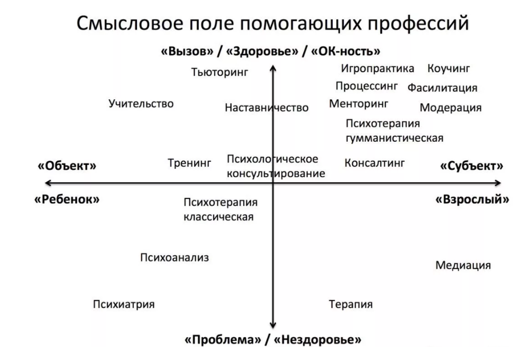 Задачи коучинга - Понятие и сущность коучинга