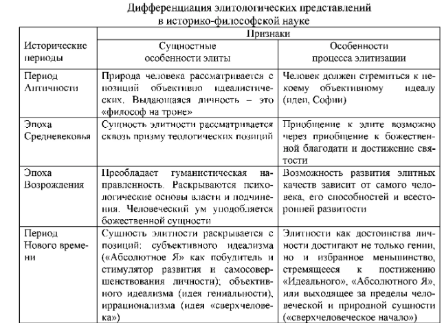 Гуманизм эпохи возрождения - Исторические предпосылки Ренессанса