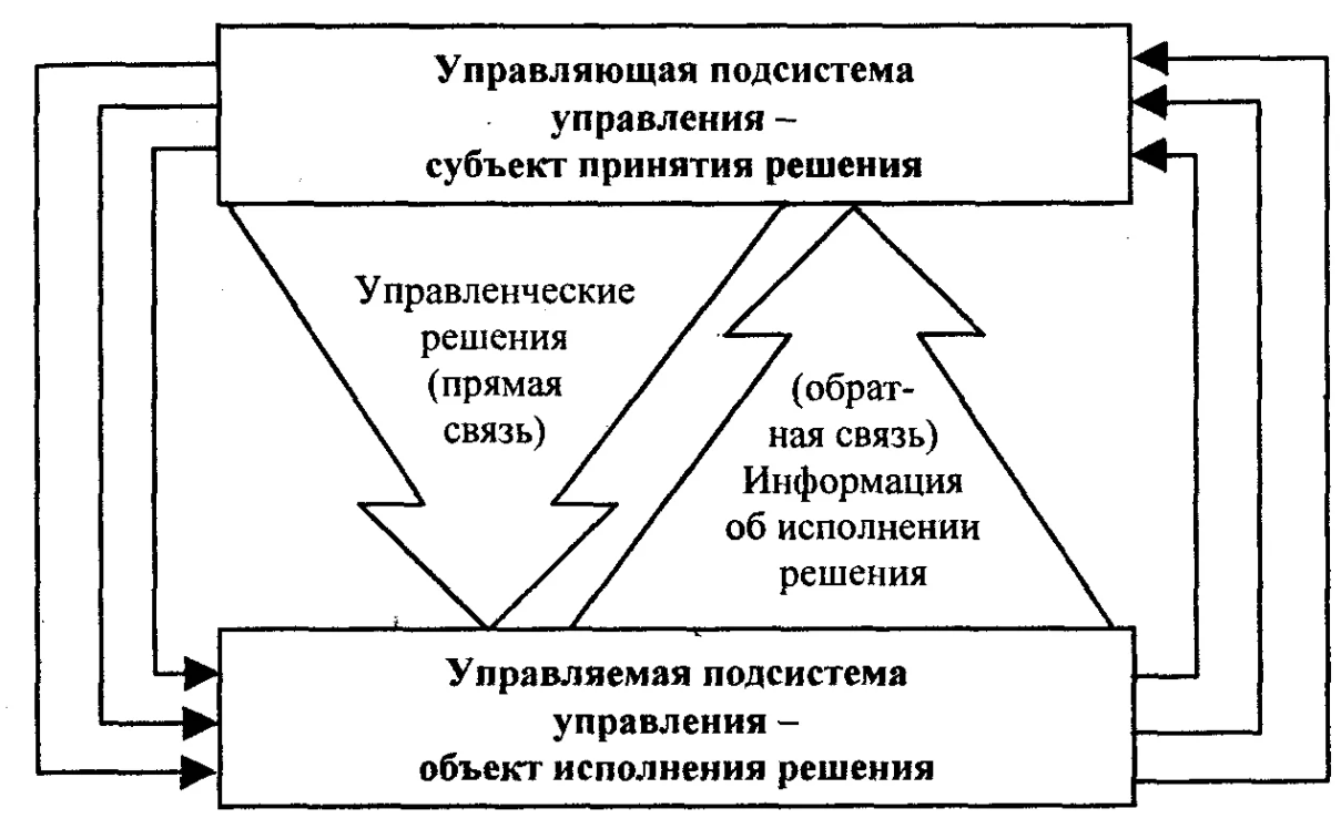 Закономерности управленческих решений - Принцип системности и комплексности