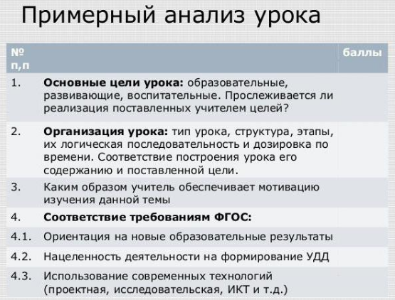 Анализ урока в соответствии с требованиями ФГОС