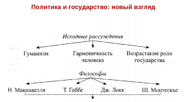 Николло Макиавелли, итальянский мыслитель, философ