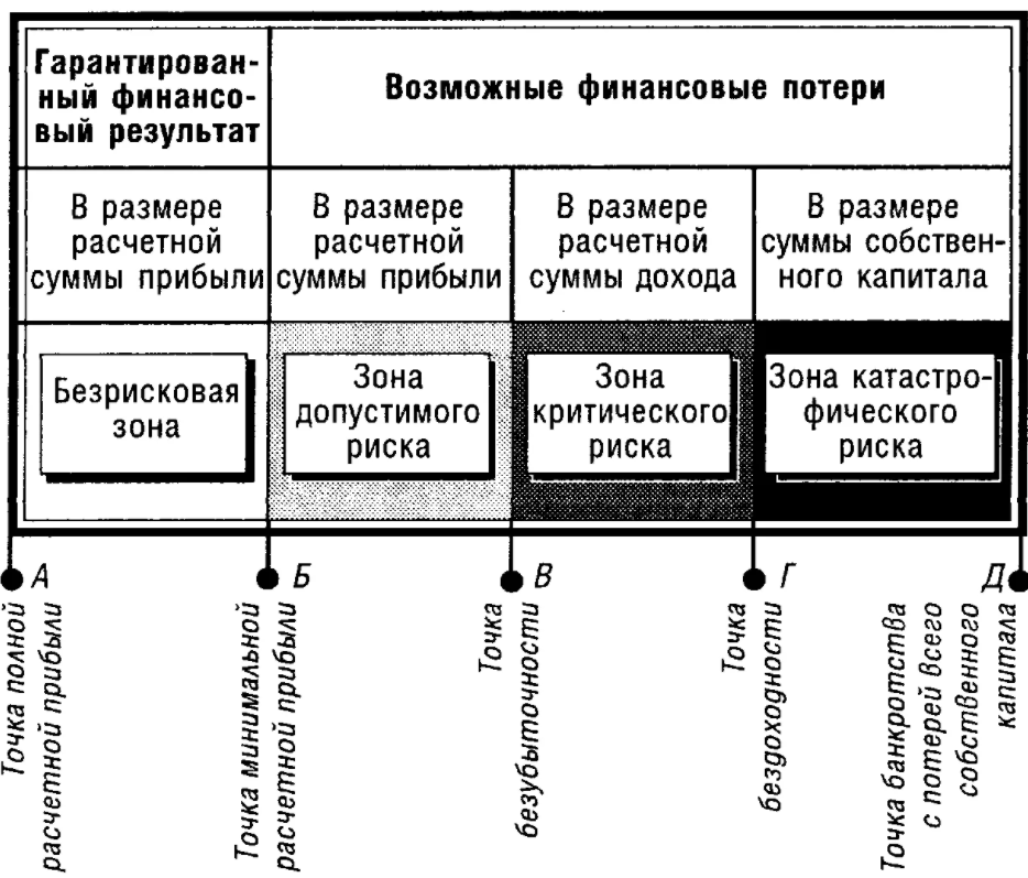 Зарубежный риск-менеджмент - Раскрытие информации о финансовых рисках в соответствии с требованиями МСФО