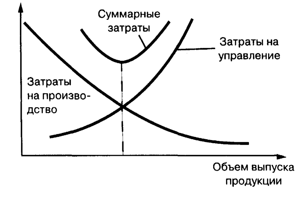 Затраты на управление риском - Реакция на риски в управлении недвижимостью