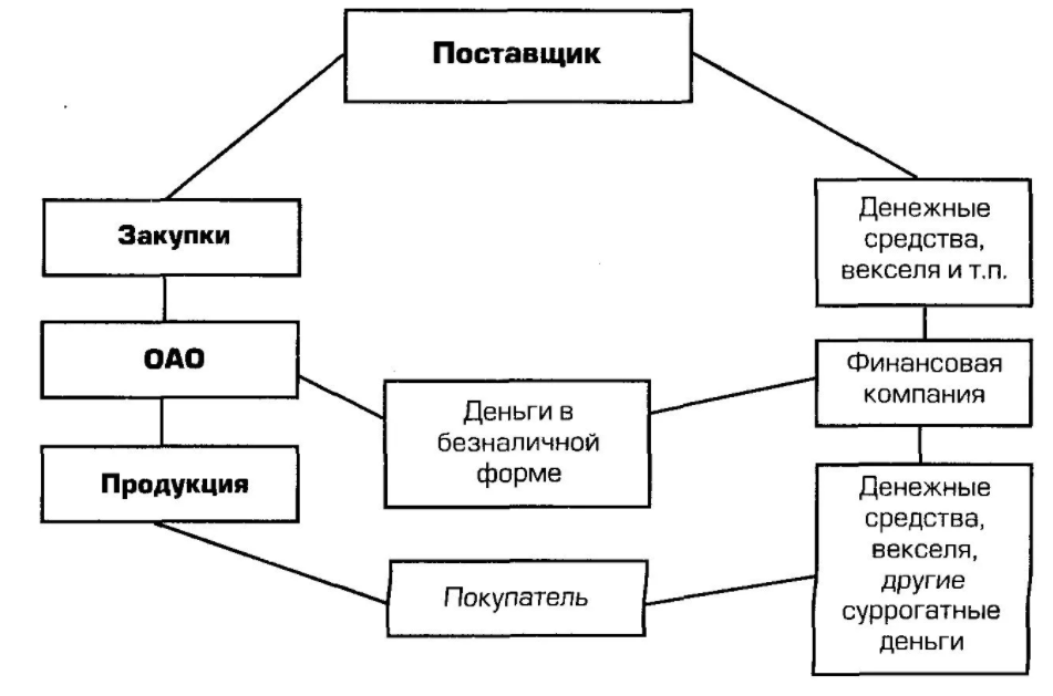 Законы управления рисками - Методы снижения рисков и оценки эффективности управления рисками