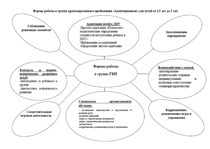 Адаптация дошкольников - Особенности адаптации детей дошкольного возраста к условиям дошкольного учреждения