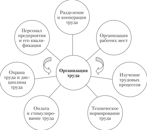 Фредерик Уинслоу Тейлор, американский инженер и основоположник научной организации труда и менеджмента - Развитие управленческой деятельности и управления