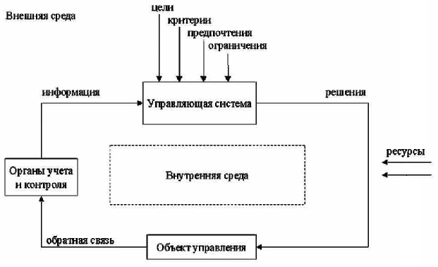 Фредерик Эдмунд Эмери, исследователь в области менеджмента - Социально-техническая модель