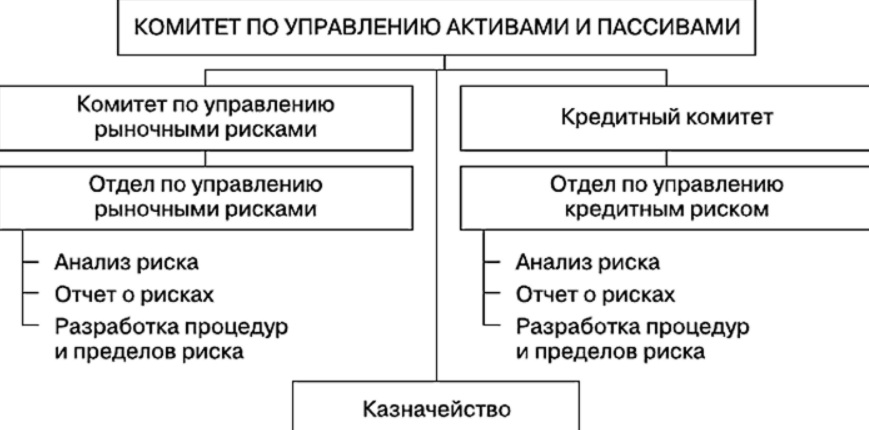 Функции управления активами - Содержание и цели системы финансового менеджмента фирмы