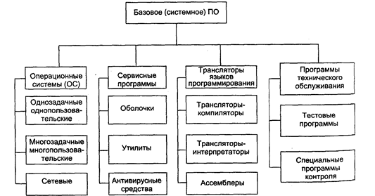 Функции управления информационными ресурсами - Вопросы дублирования информации
