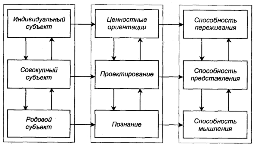 Философия техники и ее проблемы - Важные этапы в развитии технологий