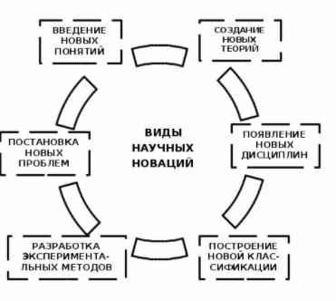 Философия науки и техники - Наука как интеллектуальная деятельность. Ключевые периоды в истории науки