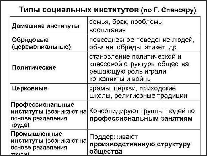 Философское учение о семье. Проблема брака и пола в философии - Проблема гендера в философии