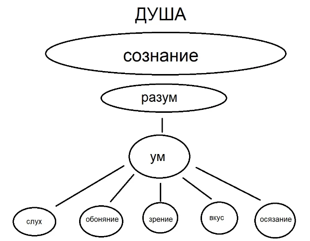 Под углом зрения абсолюта: адвайта-веданта и другие