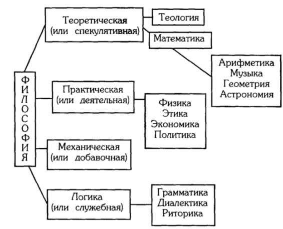 Поиск пути развития в философии зарубежного востока xx века