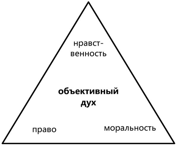 Проблема свободы воли в философии зарубежного востока XX века