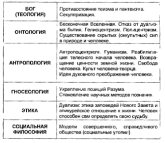 Возрождение - Антропоцентризм и гуманизм в философии Возрождения