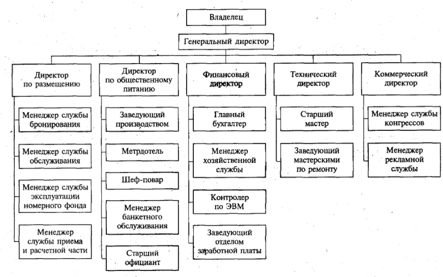 Формирование организационной структуры предприятия- Сущность организационной структуры