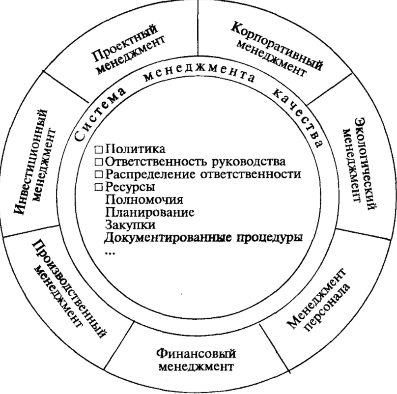 История финансового менеджмента - Этапы развития финансового менеджмента