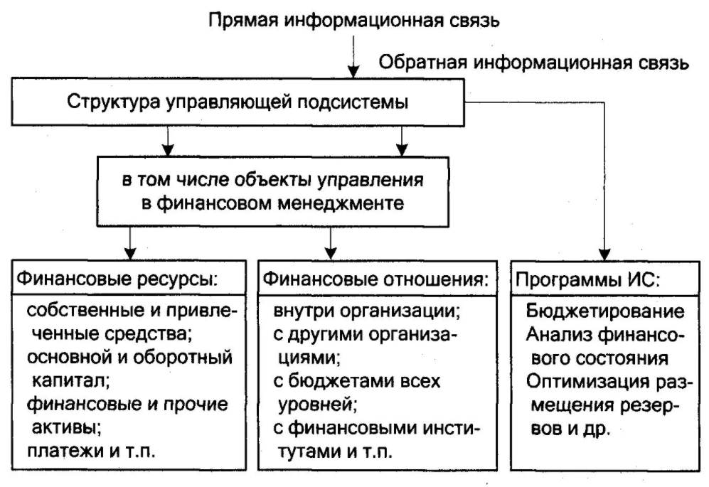 Информационное обеспечение финансового менеджмента - Анализ финансового состояния