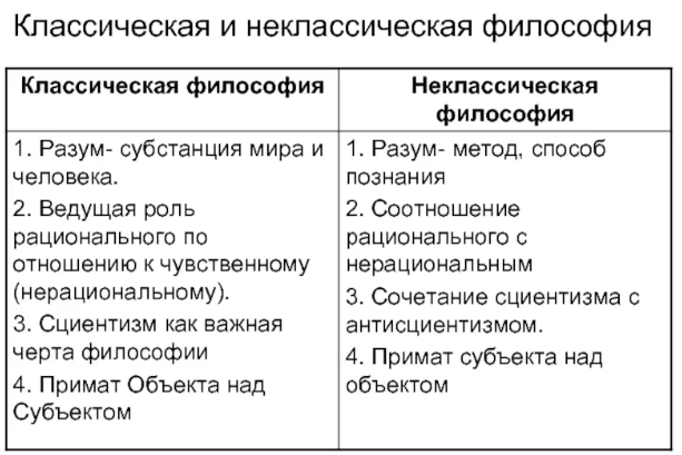 Неклассическая современная философия