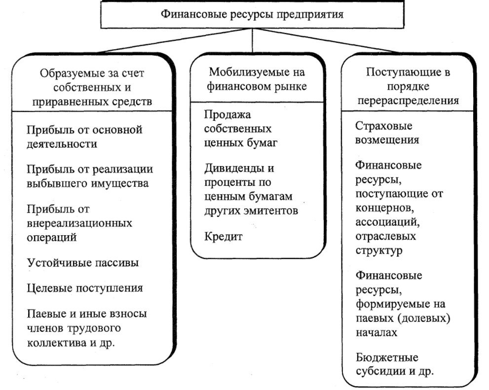 Интеллектуальные ресурсы компании: характеристика, роль, проблемы - Особенности формирования и управления интеллектуальными ресурсами организации