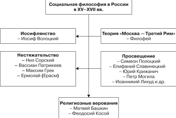 Новейшая социальная философия