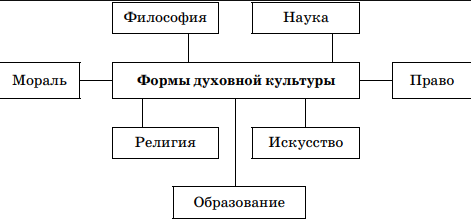 Особенности познания духовного - Наука