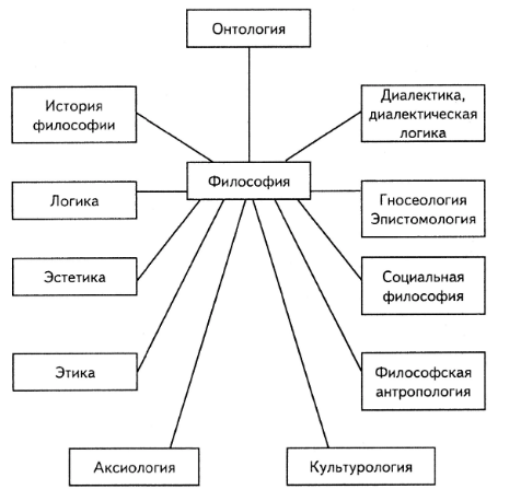 Задачи современной философии - зарождение и развитие неклассической философии.