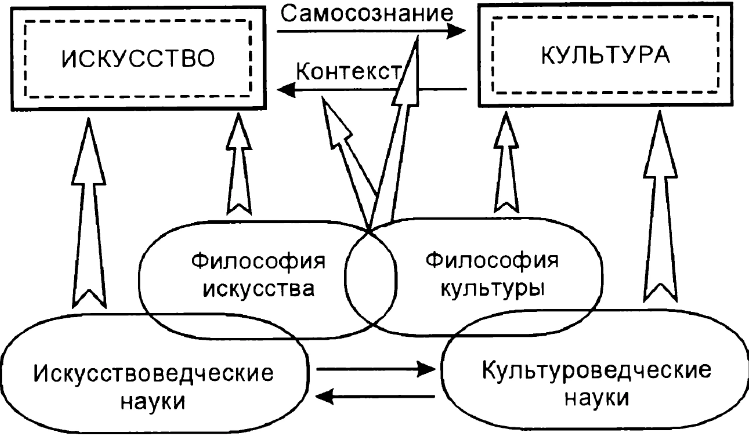 Задачи философии в культуре - отражение особенностей развития общества