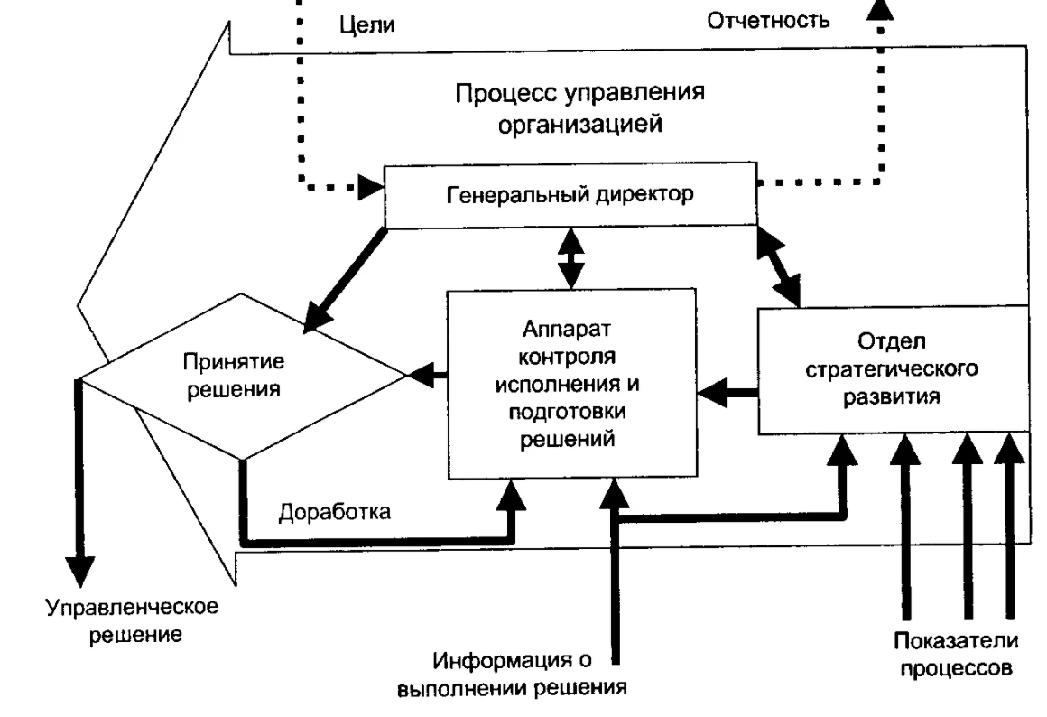 Инфраструктура менеджмента - Экономические факторы